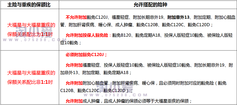 平安寿险代理人学习课件之平安大福星投保核保规则讲解