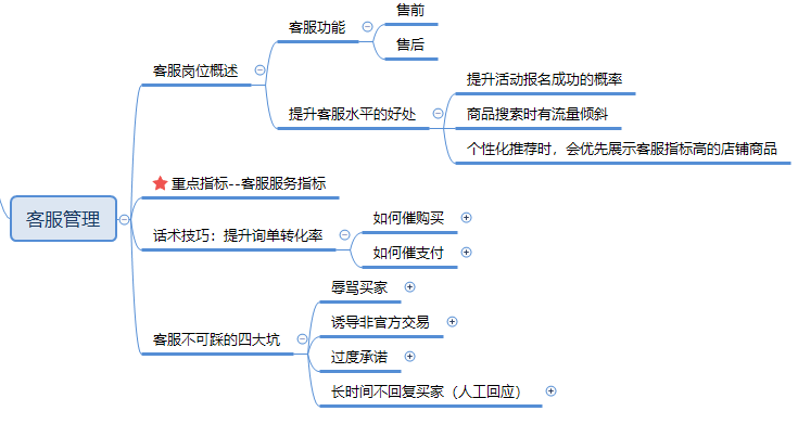 【拼多多入门运营教程9】客服管理之店铺运营中的重要环节