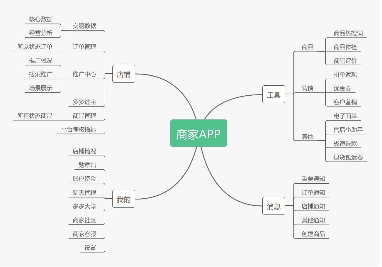 关于拼多多商家版APP超详细每个功能操作指南图解