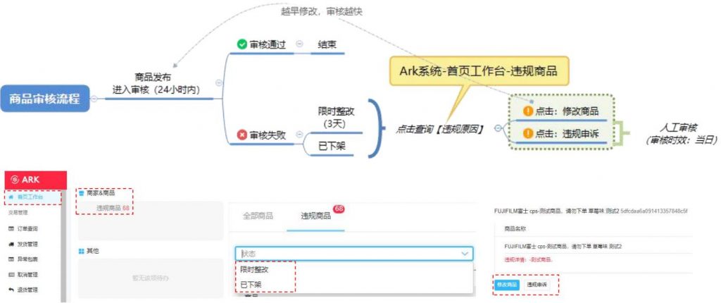 小红书商家运营技巧商品审核快速通过安全过关操作设置教程