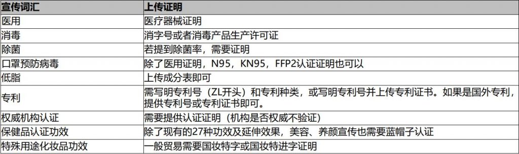 小红书商家运营技巧商品审核快速通过安全过关操作设置教程