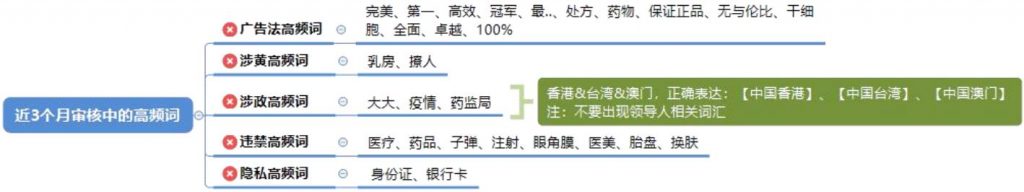 小红书商家运营技巧商品审核快速通过安全过关操作设置教程