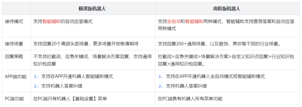 抖音电商商家运营教程之飞鸽机器人详细操作教程设置高效接待方法